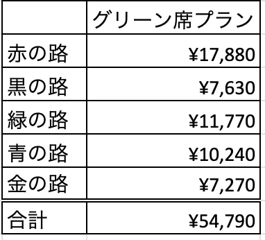 36ぷらす3のグリーン席プランの料金