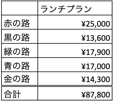 36ぷらす3のランチプランの料金