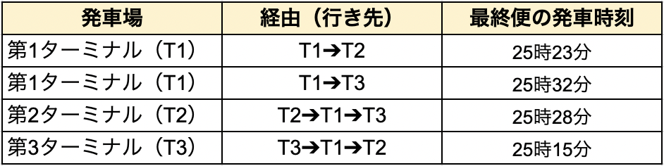 羽田空港のシャトルバスの終電一覧表