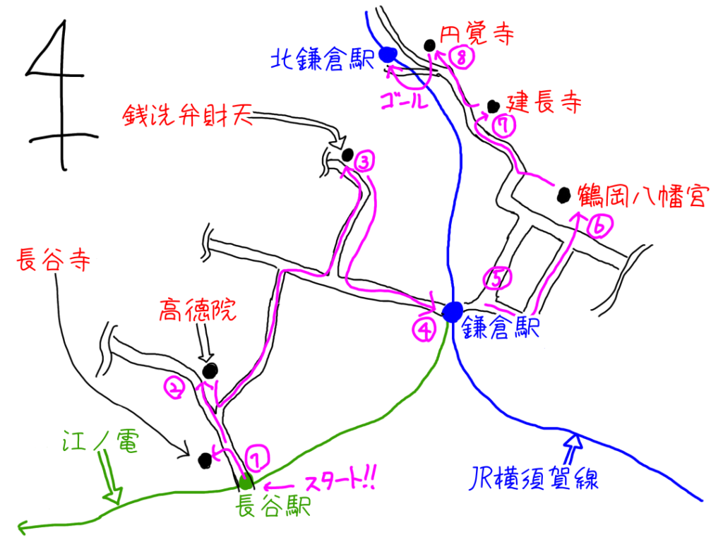 モデルコースの移動イメージ