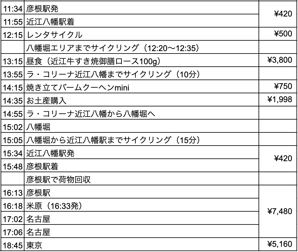 滋賀旅行2日目の行程表