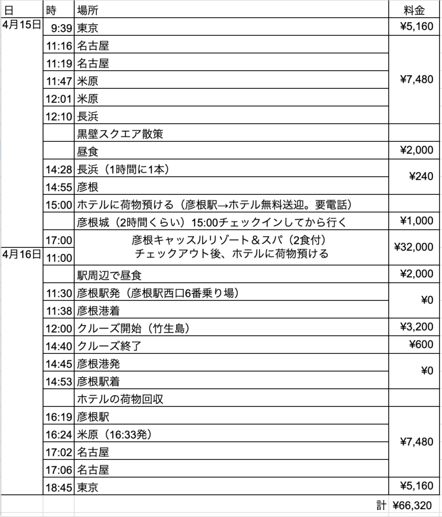 滋賀旅行の行程表