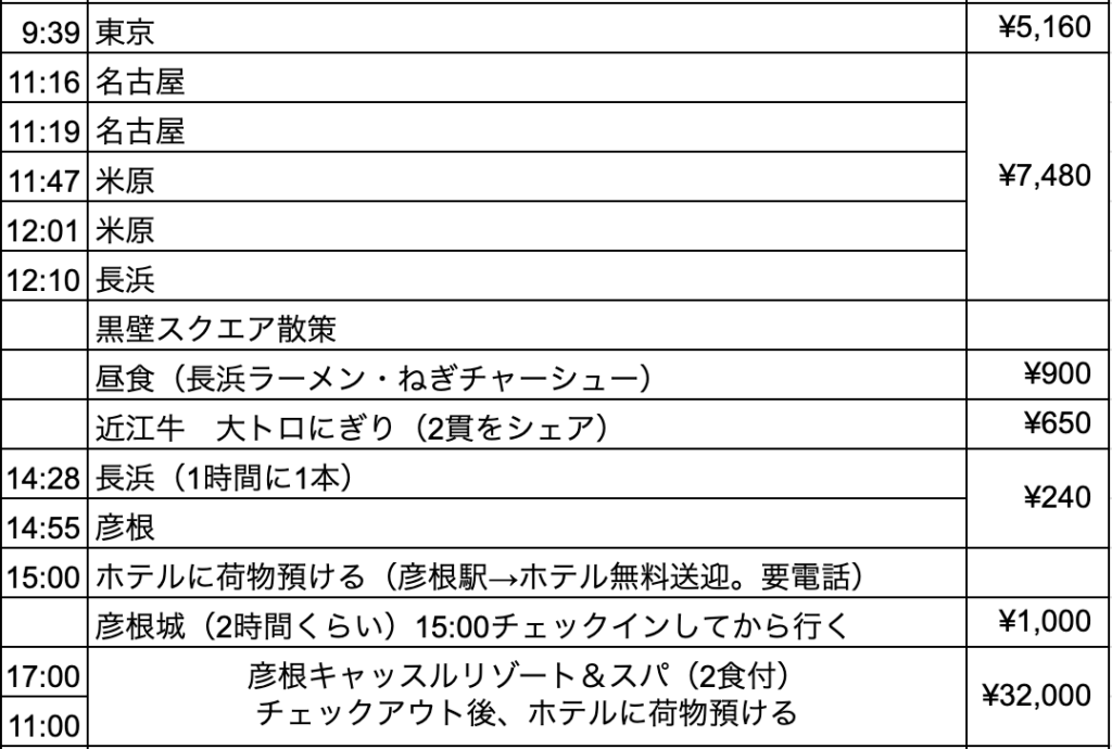 滋賀旅行1日目の行程表