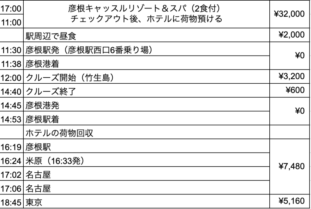 当初計画していた滋賀旅行2日目の行程表