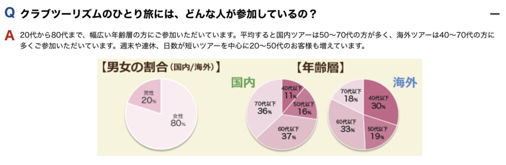 クラブツーリズム公式サイトより引用