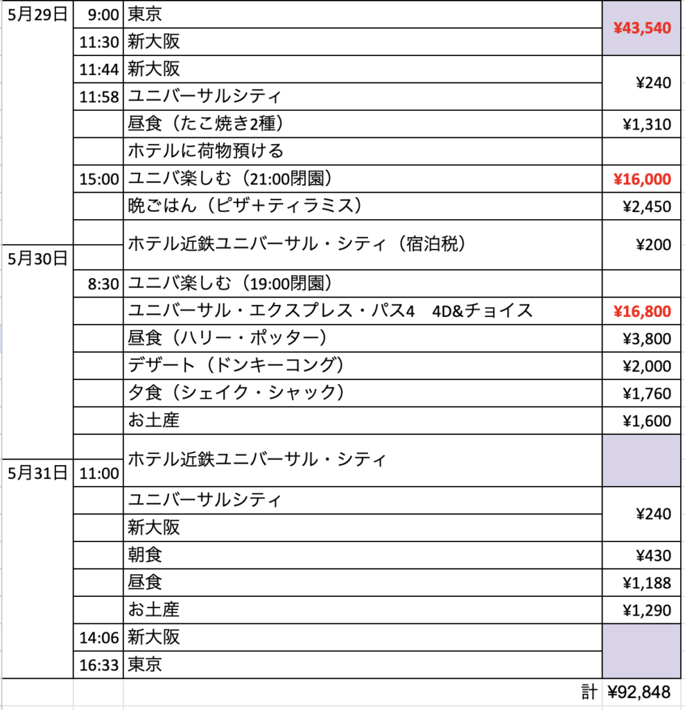 USJ旅行の行程表