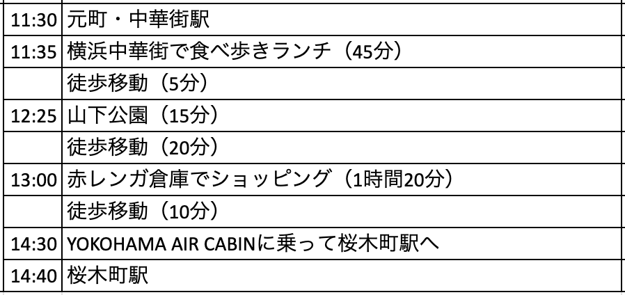 横浜を3時間で楽しむモデルコース