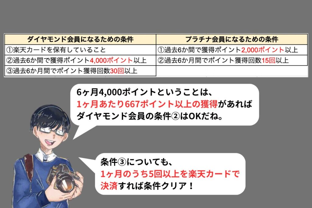 楽天会員の条件解説