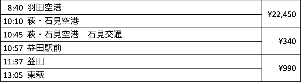 萩・石見空港から東萩までの行程