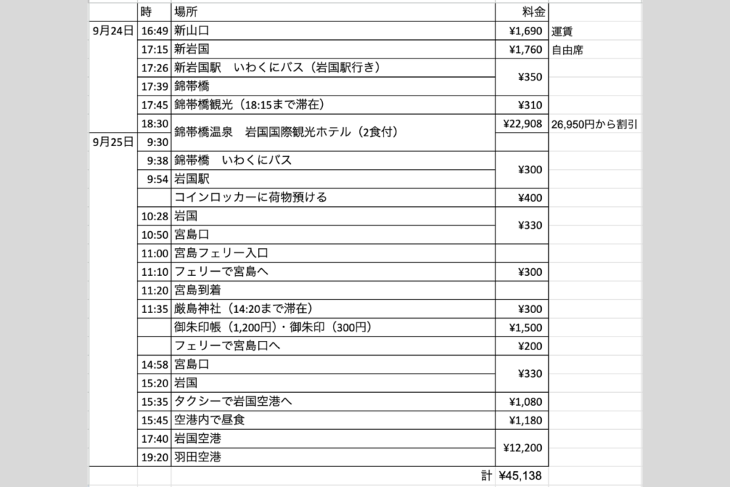 私のリアルな行程表